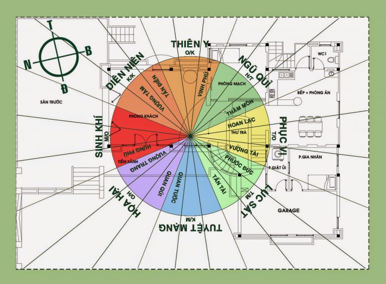 La bàn chọn hướng nhà căn hộ chung cư theo tuổi La bàn chọn hướng nhà căn hộ chung cư theo tuổi