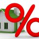 Lãi suất cho vay mua nhà giảm mạnh