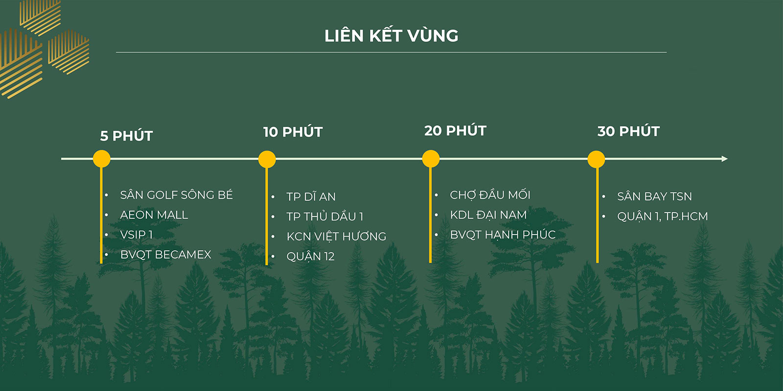 Sơ đồ liên kết vùng Anderson Park